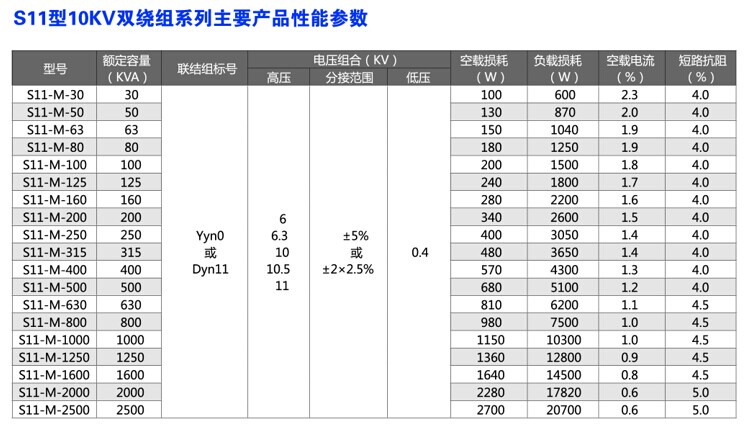 S11油浸式變壓器規(guī)格型號