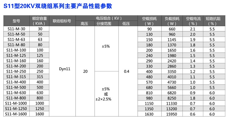 S11油浸式變壓器性能參數(shù)