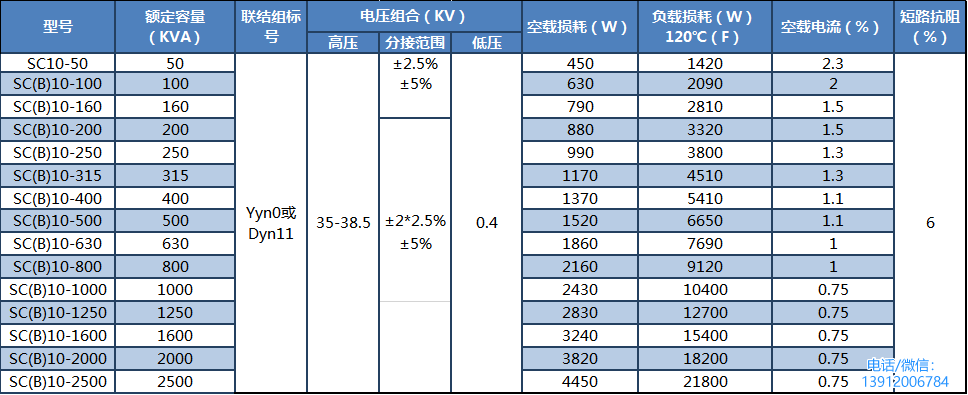 35KV級干式變壓器規(guī)格型號參數(shù)