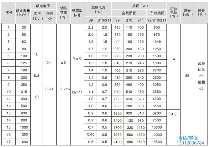 美式箱式變電站規(guī)格