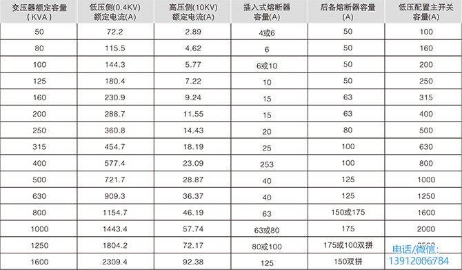 ZGS11系列組合箱式變電站參數(shù)